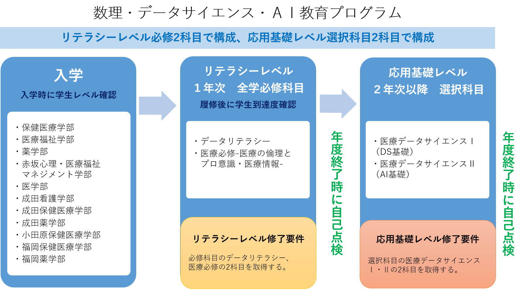 数理・データサイエンス・AI教育プログラム