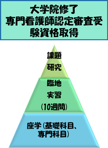 オンラインでいつでも